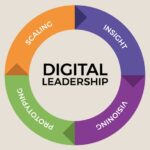 Mastering Digital Leadership: Navigating Your Marketing Team to Success in 2024